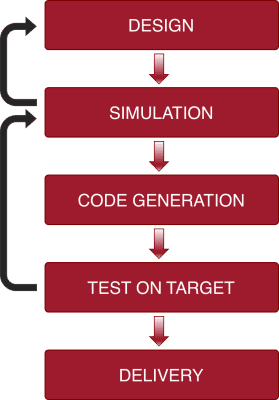 embedded coder simulink